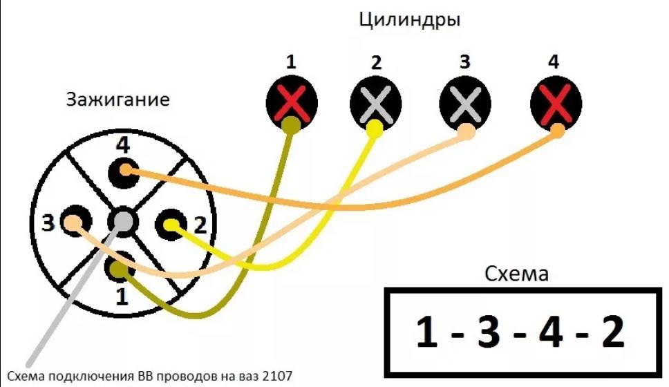 Подробная схема зажигания автомобиля ВАЗ-2114 с фото Рассмотрена также схема подключения проводов и система питания 8 клапанного двигателя