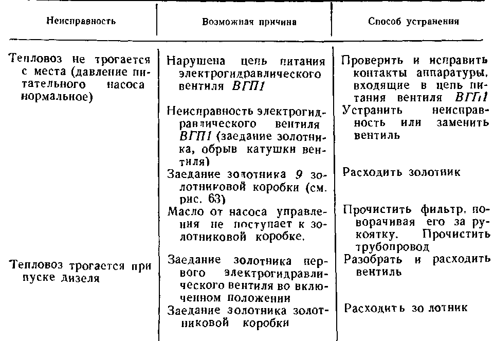 Протекает шаровый кран в районе ручки | слава созидателям