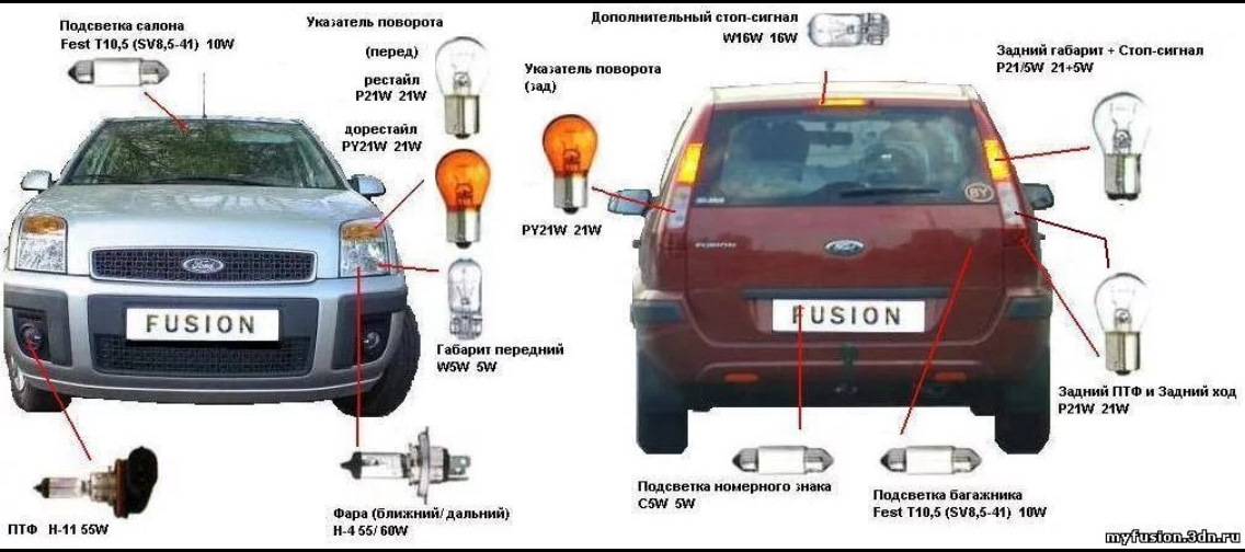 Замена лампочек в автомобиле ford fusion