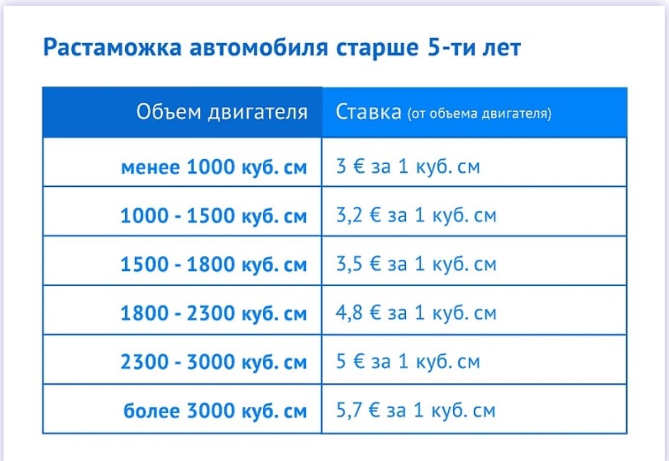 Стало известно, в каких регионах рф самые старые автомобили такси