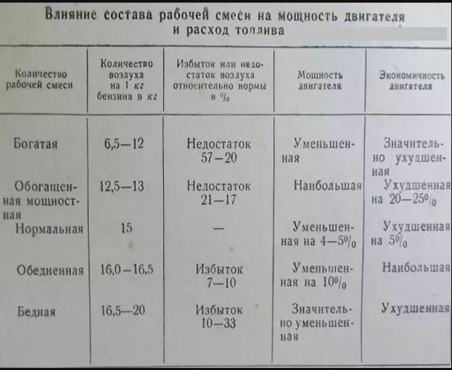 Ошибка p0171 – бедная смесь на инжекторе: причины и как исправить