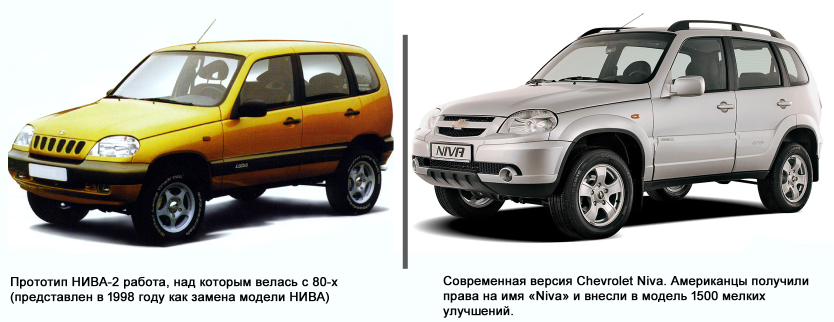 Технические характеристики chevrolet niva с 2009 г.в.