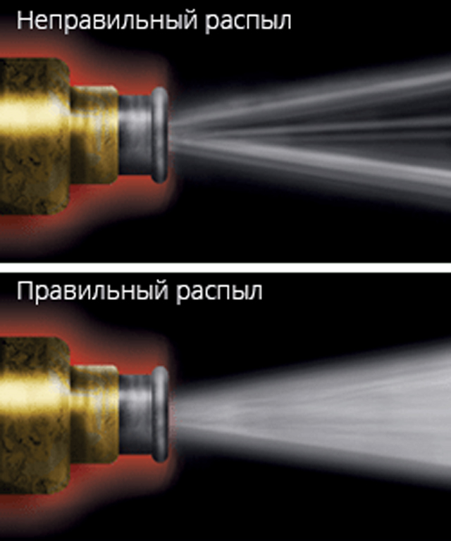 Чистка форсунок инжектора ультразвуком