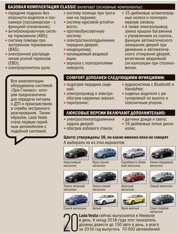 Автомобили с оцинкованным кузовом