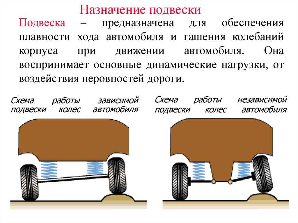 Делаем выбор: достоинства и недостатки зависимой и независимой подвески