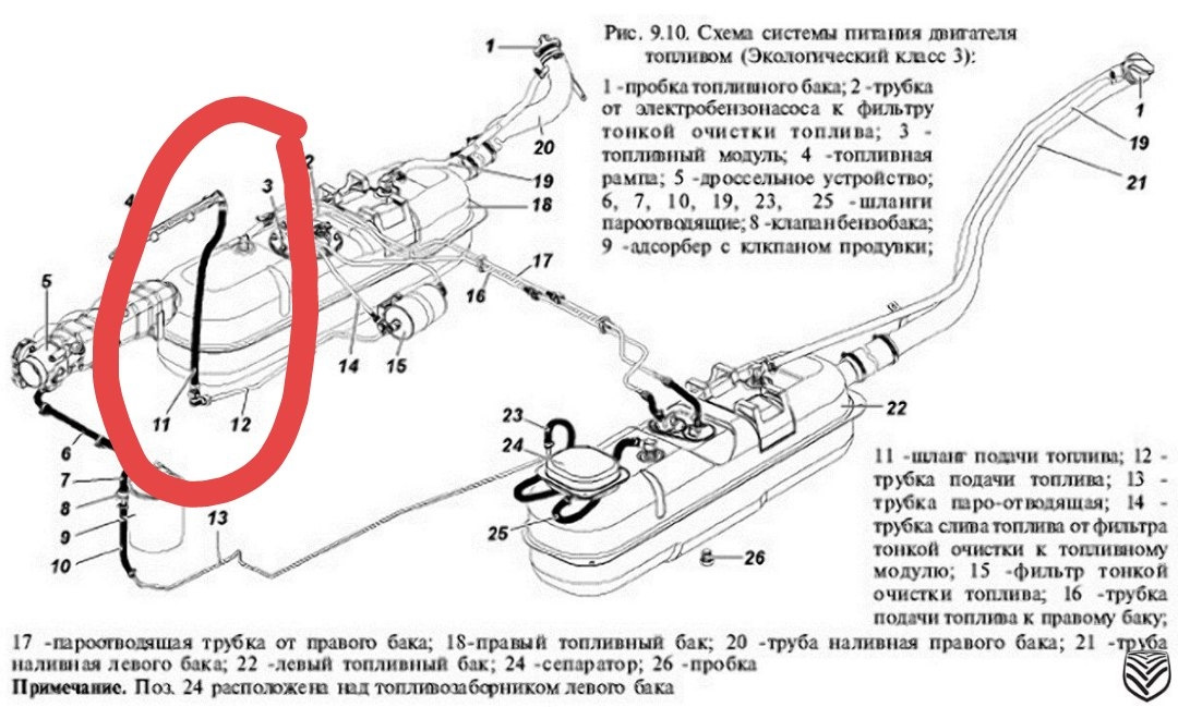 Диагностика двигателя самостоятельно уаз патриот