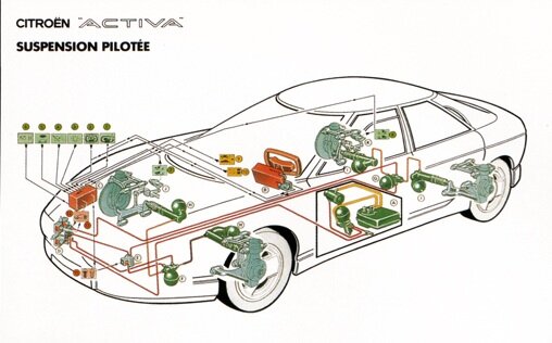 Ситроен Ксантия: Единая гидравлическая система Citroen Xantia Описание, схемы, фото Фото и схемы необходимые для ремонта Полный мануал по ремонту и обслуживанию авто