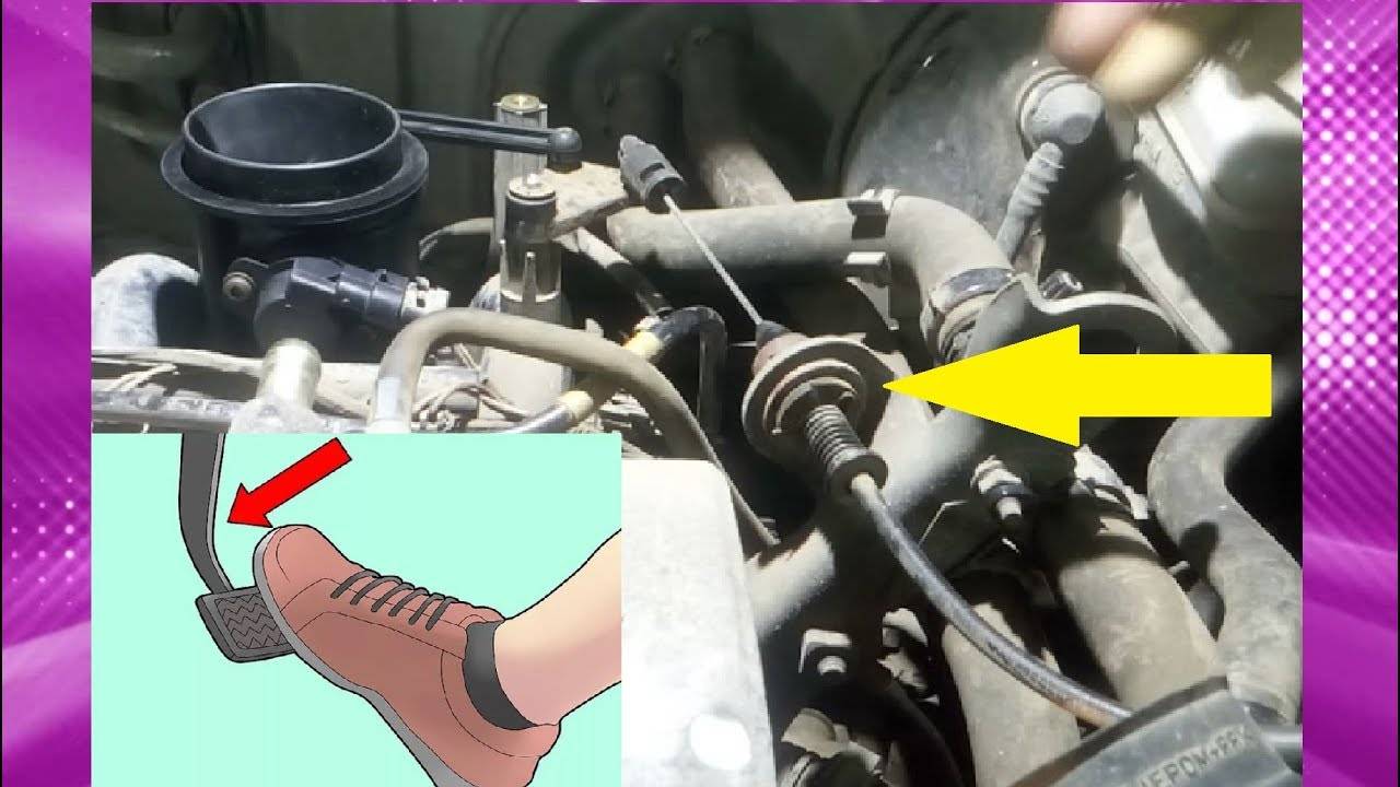 ✅ тросик газа рено логан - motoshkolads.ru