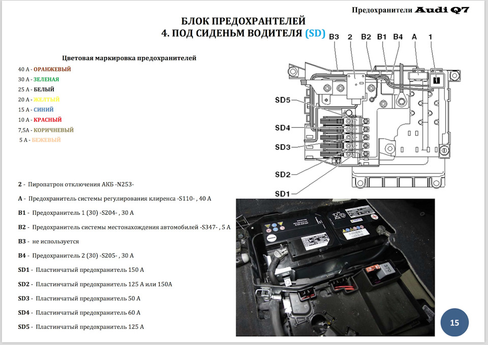 Предохранители и реле audi 100 c3 с 1987 года выпуска - the auto belarus