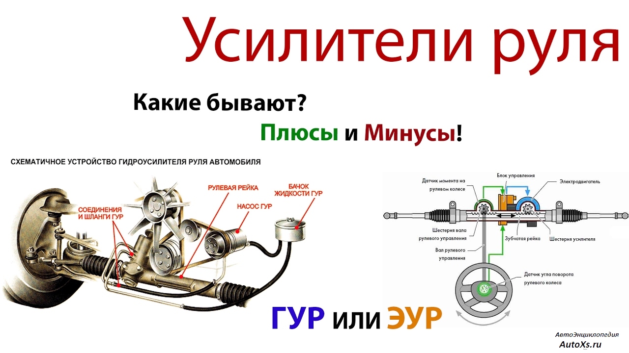 Популярные разновидности систем усилителей рулевого управления
