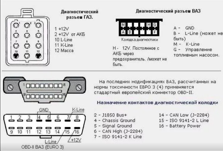Как правильно расположены контакты на разъеме диагностического сканера газель с двигателем cummins