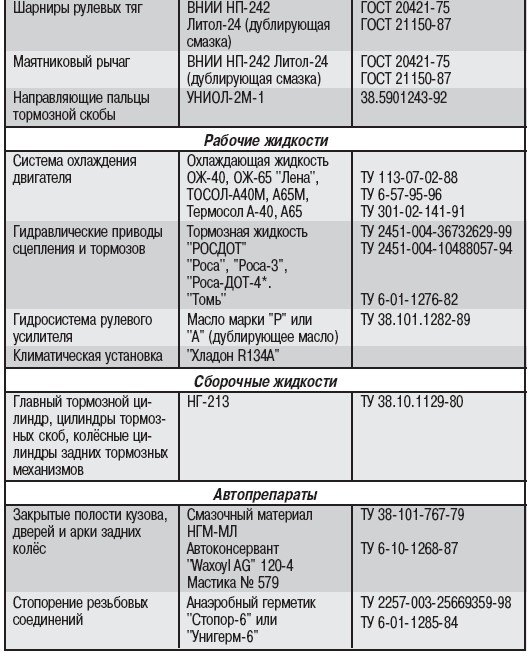 Газ 31105 двигатель 406 инжектор технические характеристики
