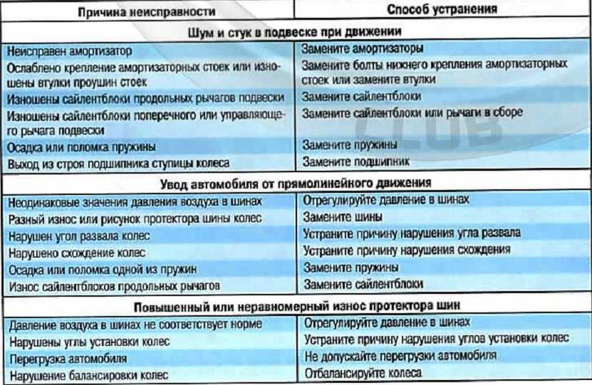 Диагностика и замена датчика скорости ваз 2114