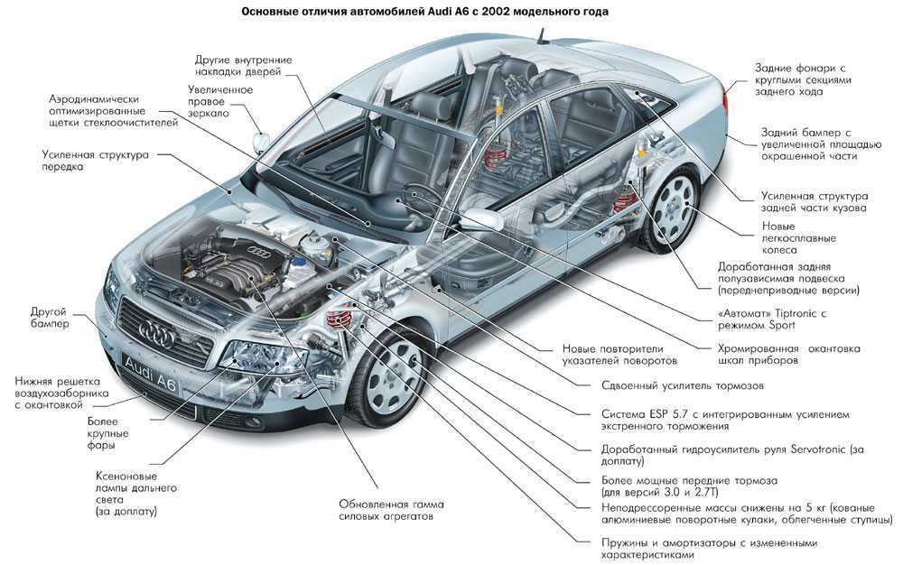 Сравнение audi a2 по параметрам и характеристикам. что лучше?