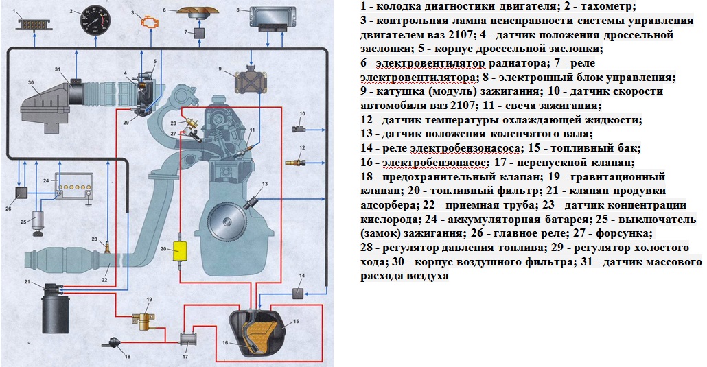 Датчик положения коленвала