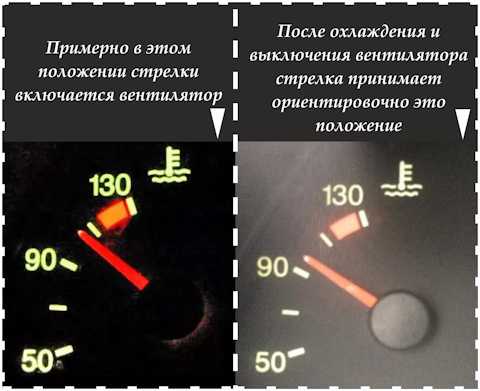 При какой температуре срабатывает и включается вентилятор ваз-2114