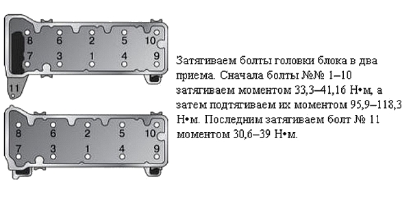 Моменты затяжек ответственных   резьбовых соединений у автомобилей   ваз-2110 и гаэ-33021 «газель»
