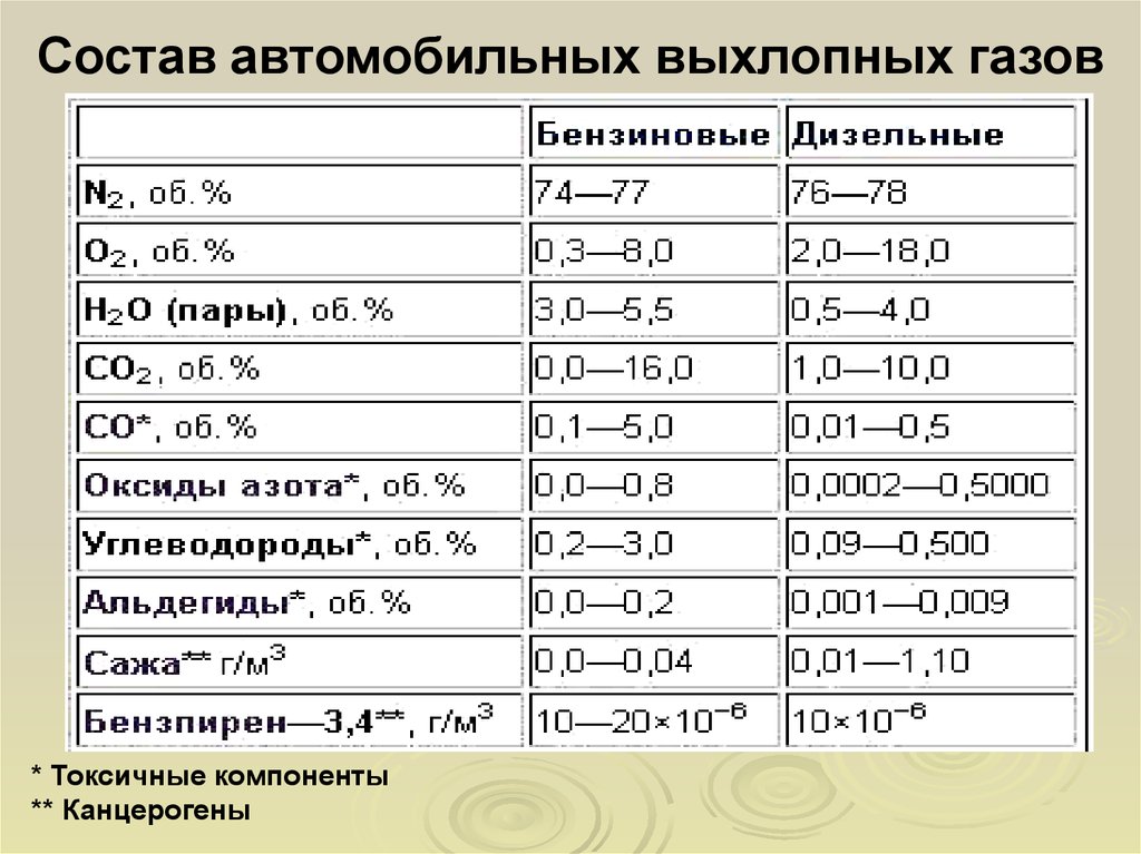 «вдох-выхлоп». как влияют выхлопные газы на окружающую среду и людей? | аиф новосибирск