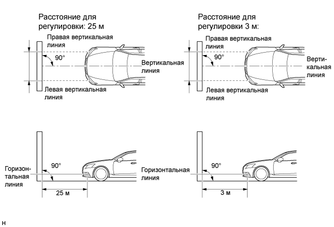 Правильная настройка фар приора