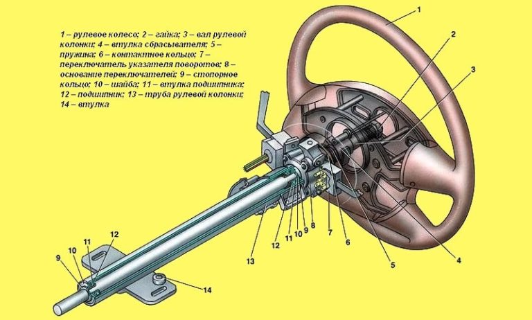 Регулировка рулевого редуктора газель - авто брянск