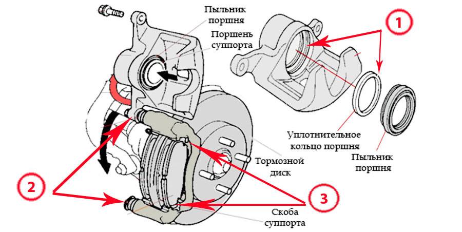 Тормозной суппорт: устройство, ремонт, смазка, замена