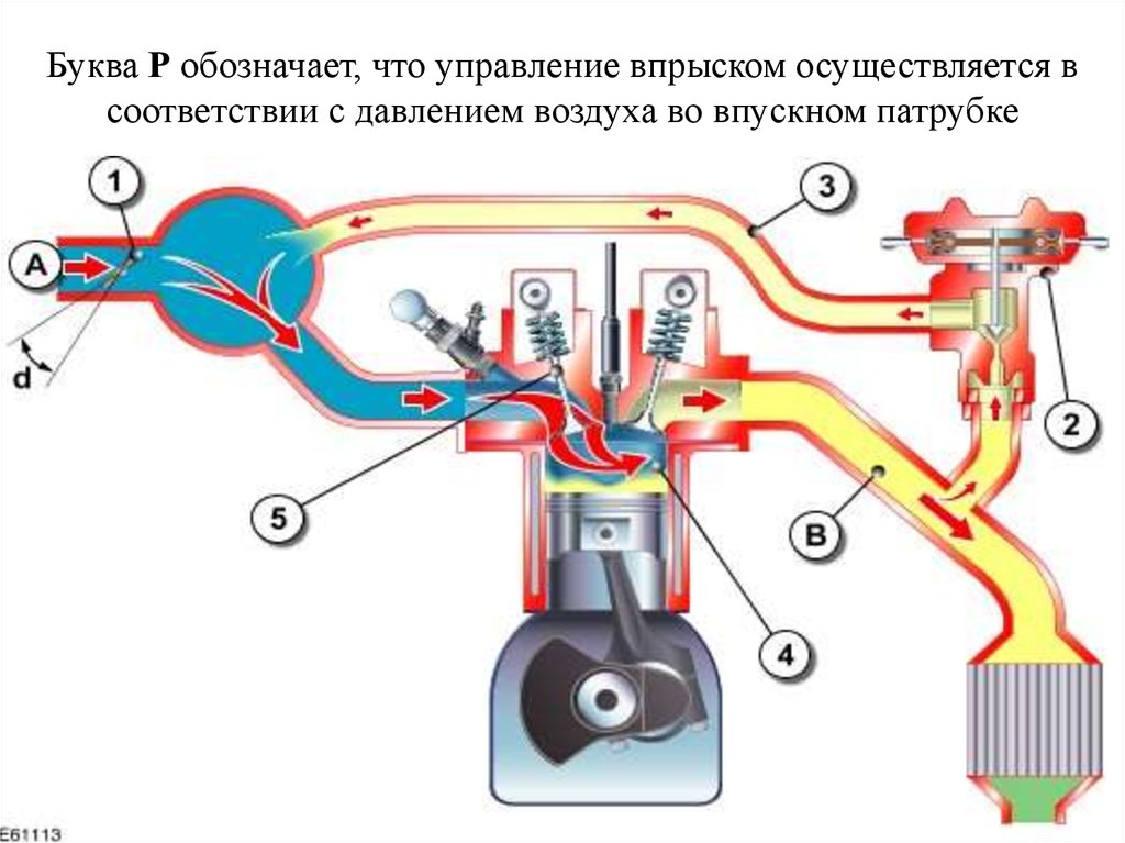 Как заглушить клапан egr своими руками (япония, gm)