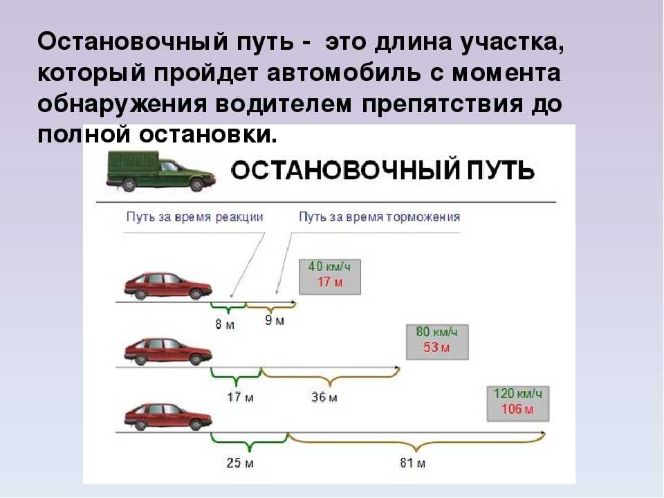 На каких оборотах двигателя лучше ездить