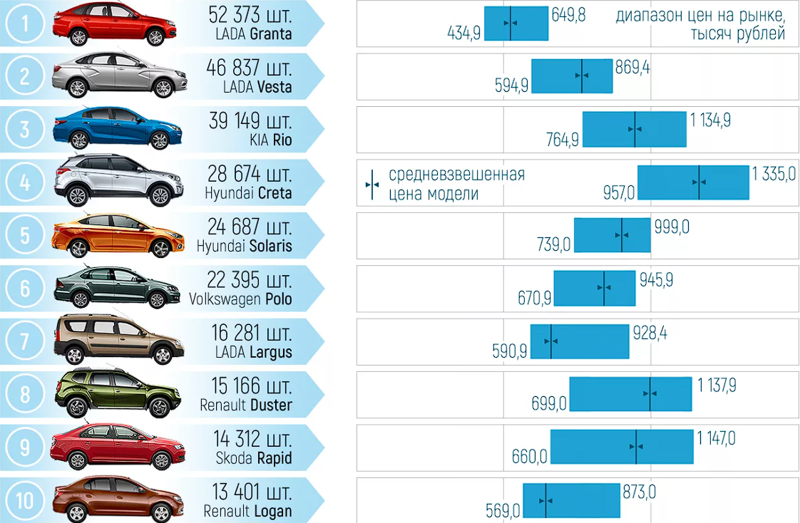Какие авто пользуются спросом на вторичном рынке на авито сегодня - все о вашем автомобиле и не только