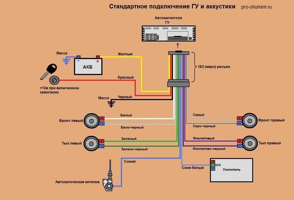 Распиновка разъема магнитолы по цветам проводов