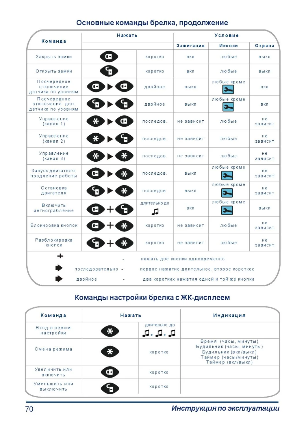 Преимущества автосигнализации старлайн а36 и подробная инструкция пользователя