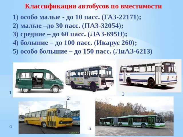 Классификация автобусов и их основные характеристики :: businessman.ru