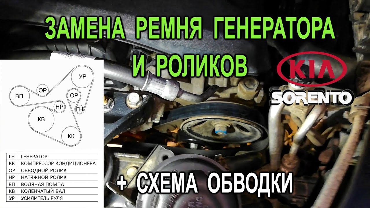 Замена счеток генератора киа соренто. руководство по замене и рекомендации