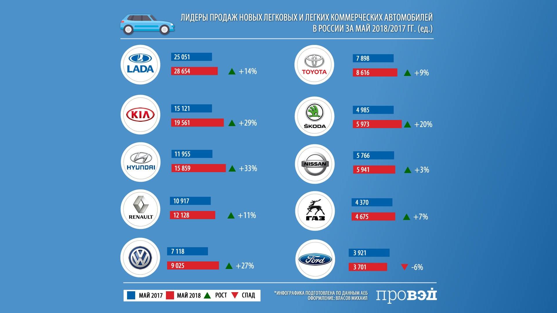 Отзыв о ford kuga 2 trend 2.5 (150 л.с.) at 2014 г.в.